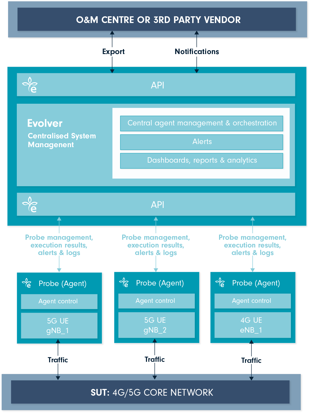 Live Monitoring Services  Application Monitoring Services